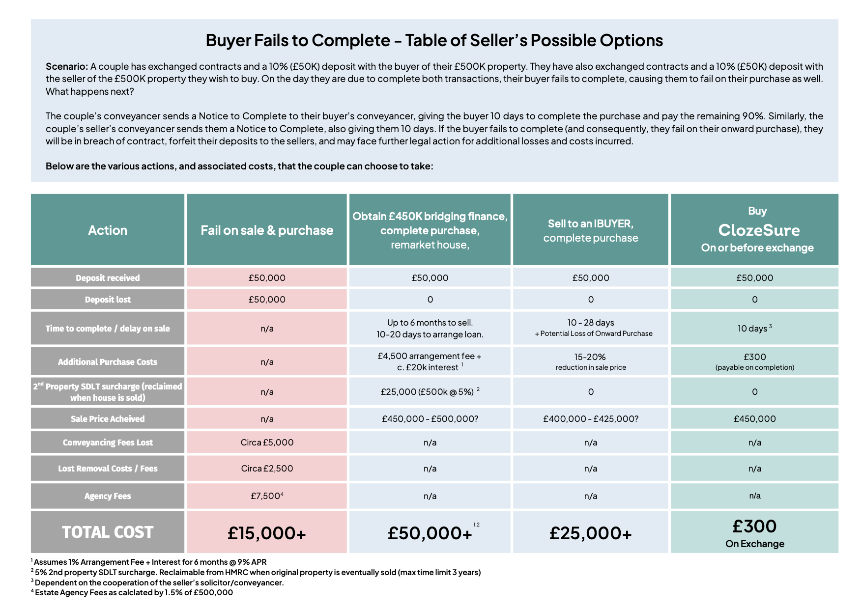 Comparison Table - ClozeSure - SNT - 20250908-1